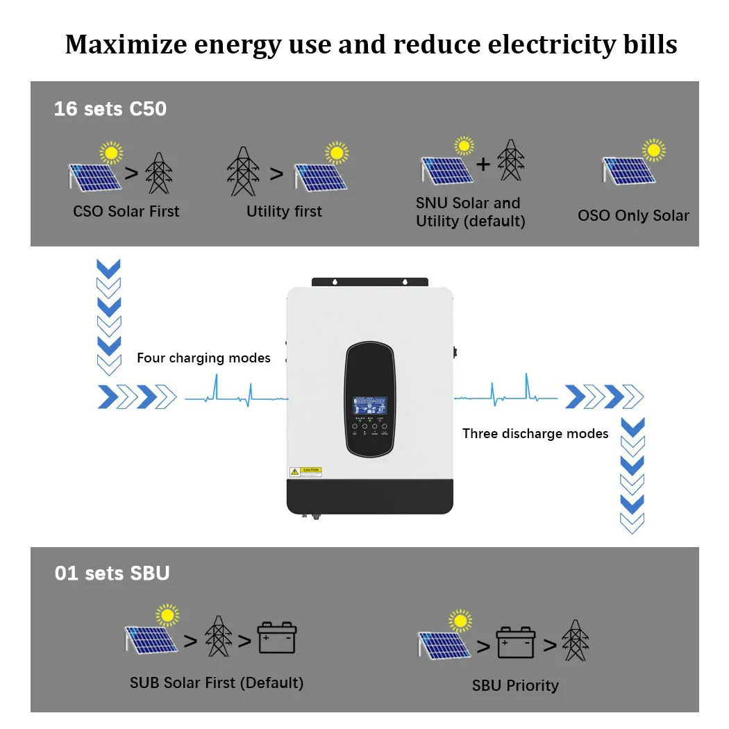 ECGSOLAX 3KW 1.8KW Solar Hybri - Drone Solar Charger recensione e prezzo