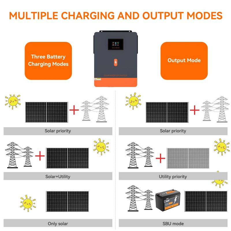 PowMr 4.2KW Off Grid Inverter  - Drone Solar Charger recensione e prezzo