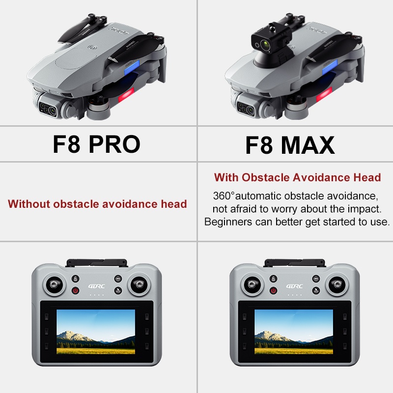 F8 MAX GPS Drone Professional  - Drone Controller Screen recensione e prezzo